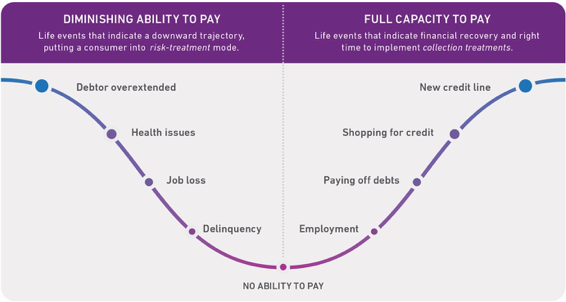 Experian 6-28 article graphic